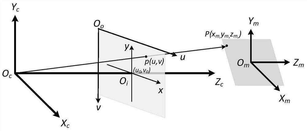 A Design Method of Vibration Tactile Feedback Device Based on Cyber-Physical Interaction