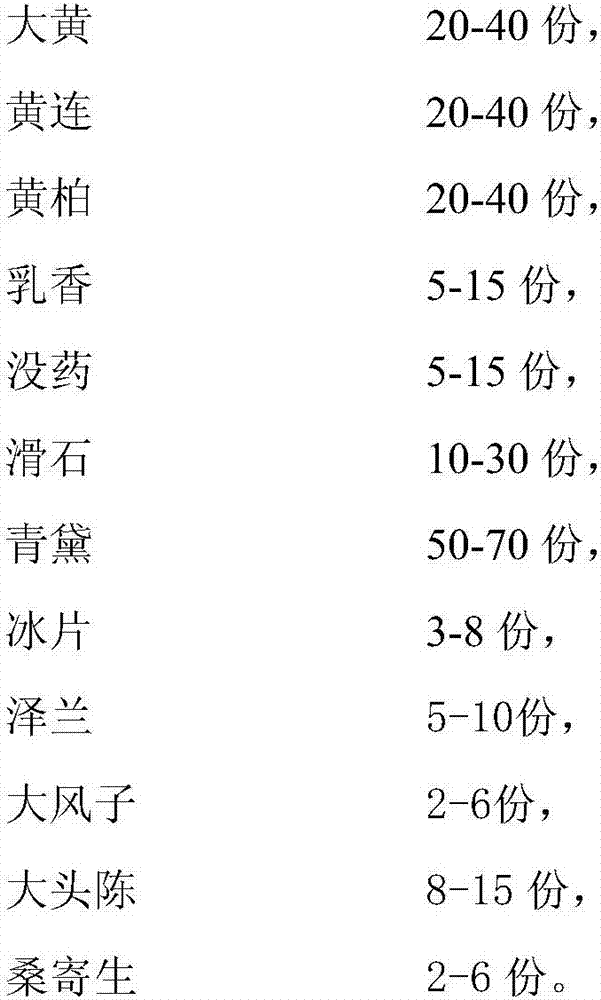 Traditional Chinese medicine composition for treating dermatitis and preparation method of traditional Chinese medicine composition