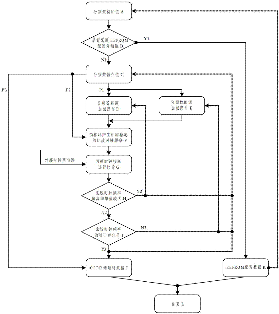 Crystal oscillator-free realization circuit and method for USB host interface