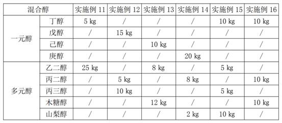 Grouting material for sleeve connection of prefabricated concrete components of prefabricated buildings and preparation method thereof