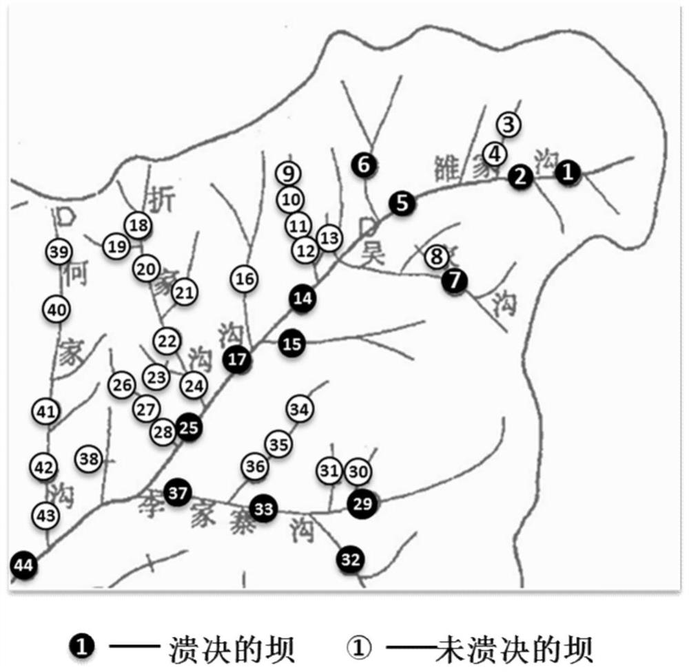 Dam break flood analysis system and analysis method