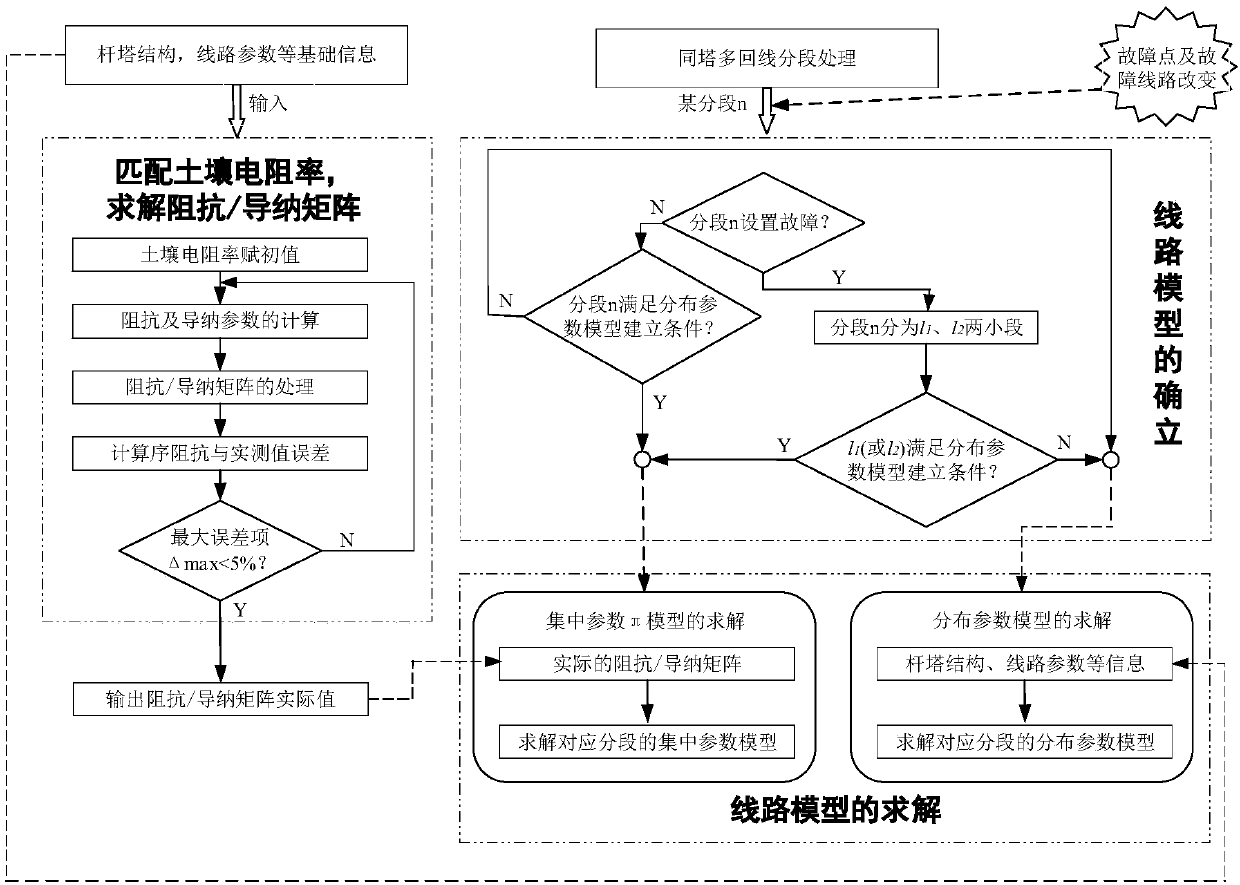 Unified modeling method of same-tower multi-loop electric transmission line based on pole and tower structures and wire parameters