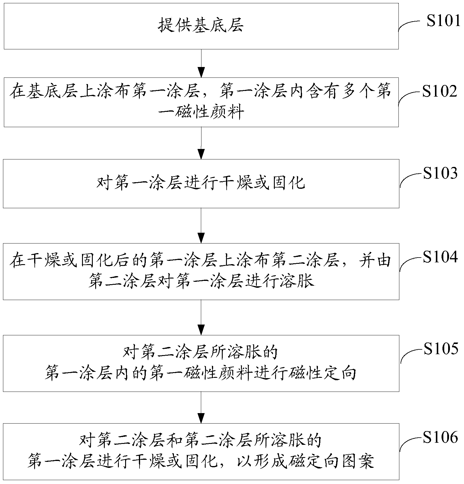 Magnetic orientation pattern and preparation method thereof