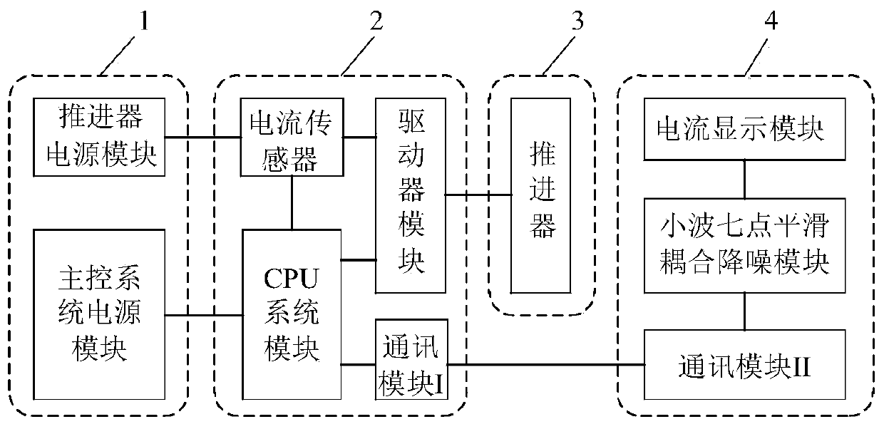 Noise reduction method and real-time monitoring system for real-time monitoring current value of underwater robot propeller