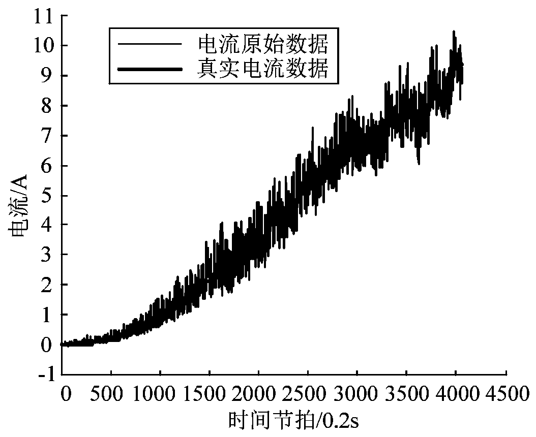 Noise reduction method and real-time monitoring system for real-time monitoring current value of underwater robot propeller