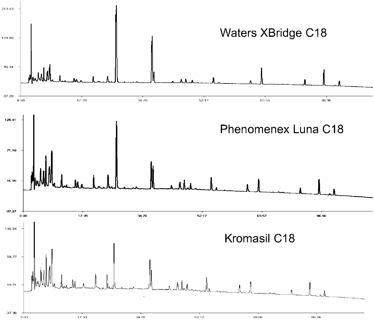 Method for determining fingerprint of Qibai Pingfei granule, and fingerprint of granule