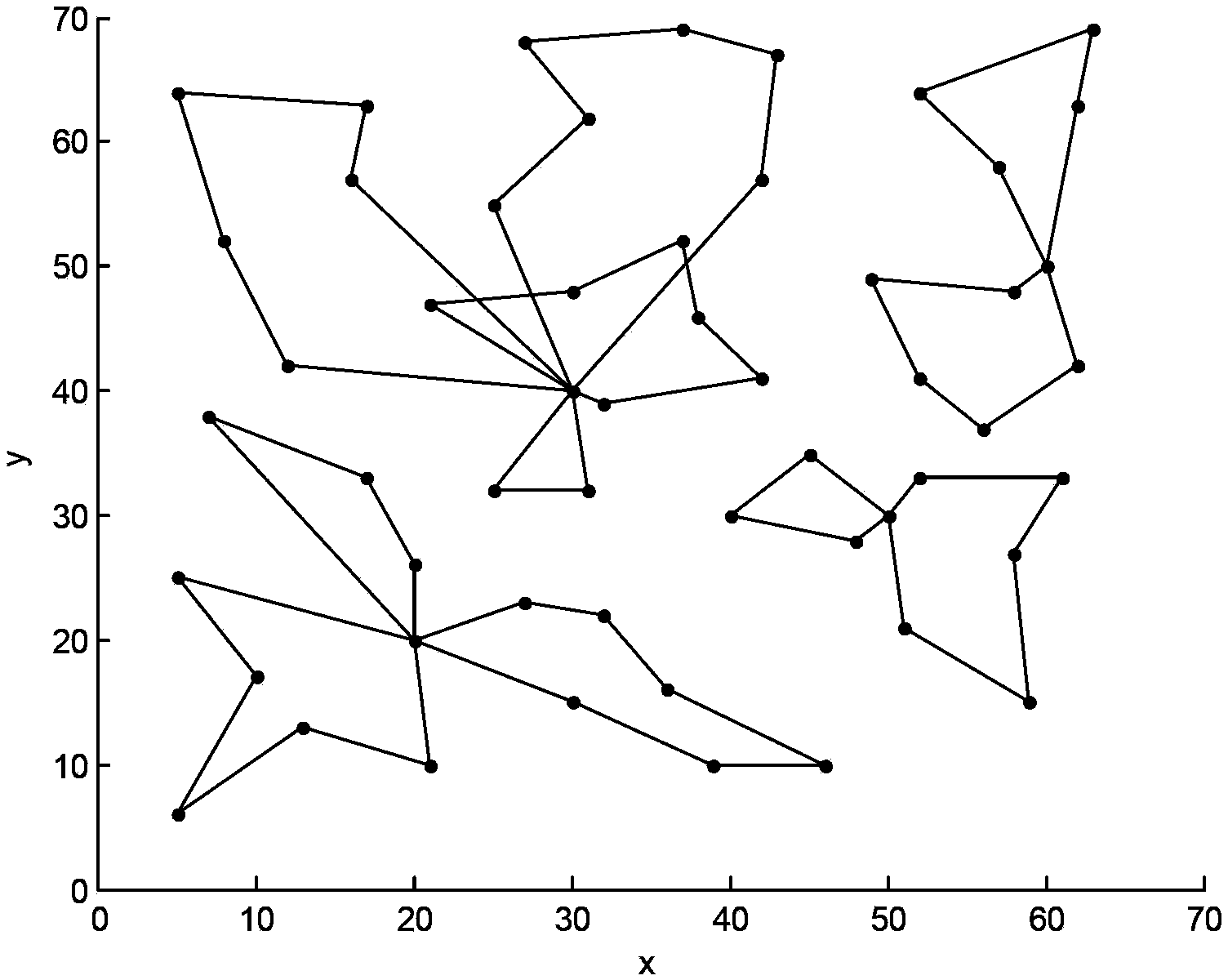 Method for selecting multi-user and multi-warehouse logistics distribution path