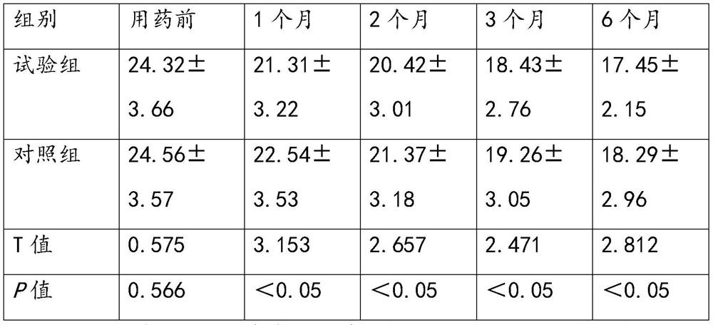 Application of anisodine hydrobromide in treatment of Parkinson's disease