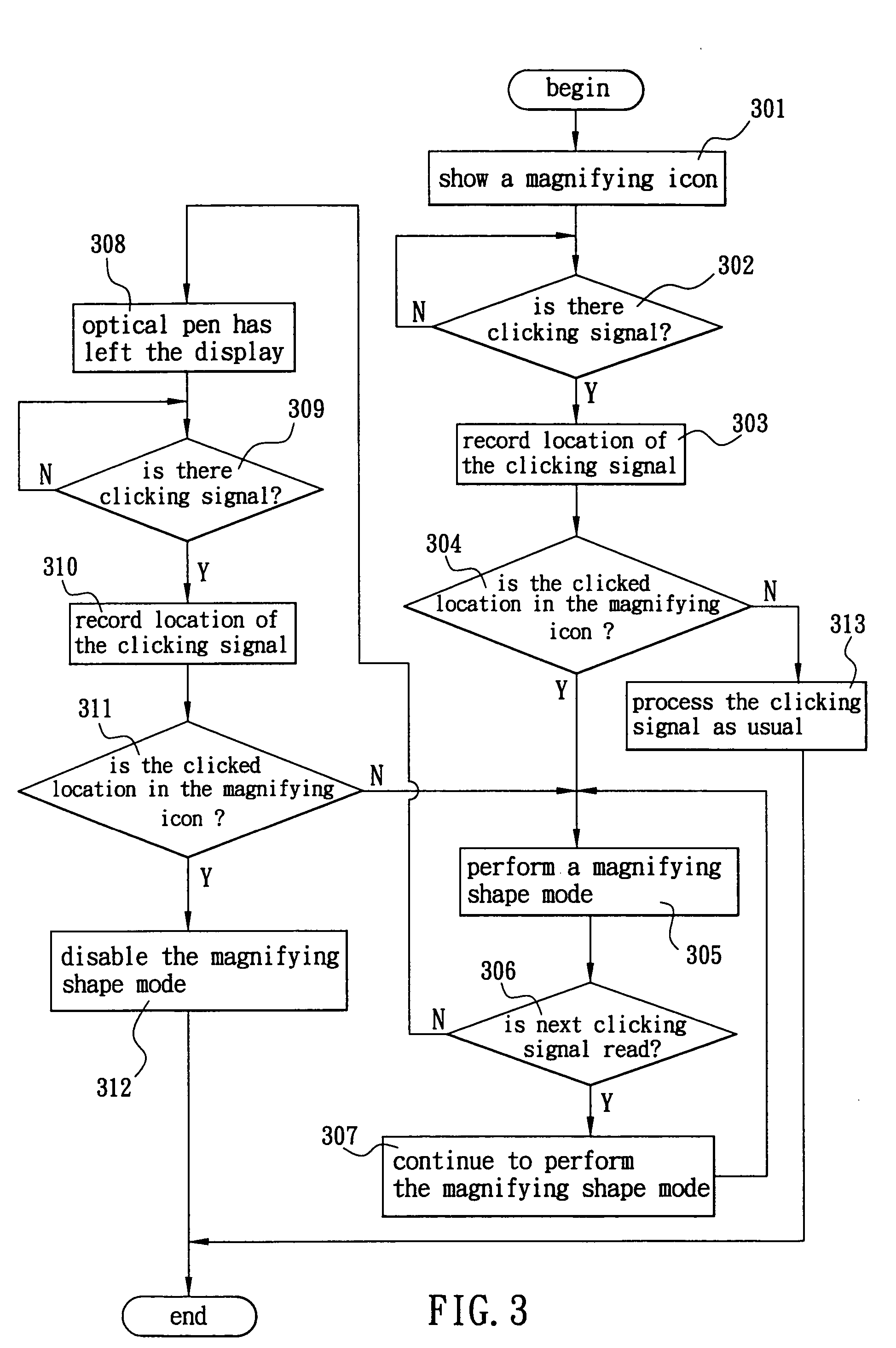 Method of magnifying a portion of display