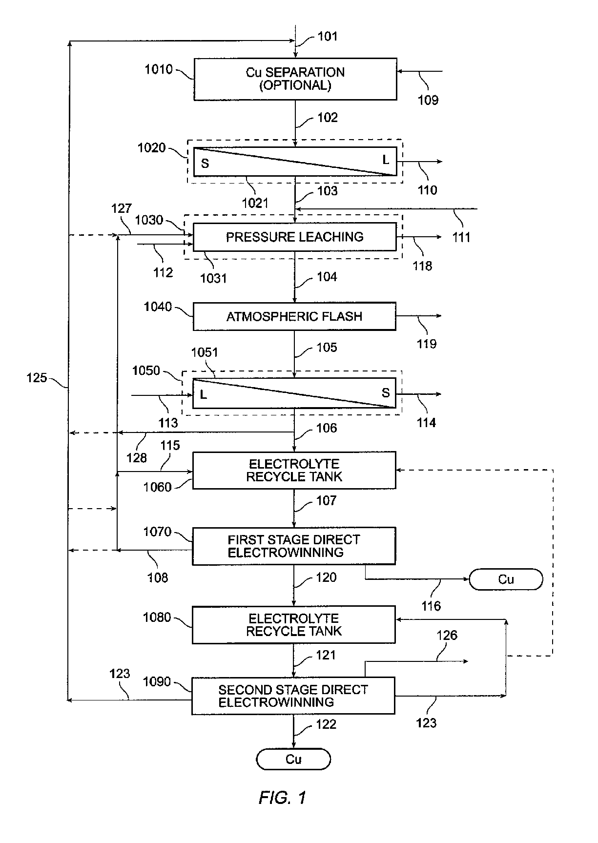 Process for multiple stage direct electrowinning of copper