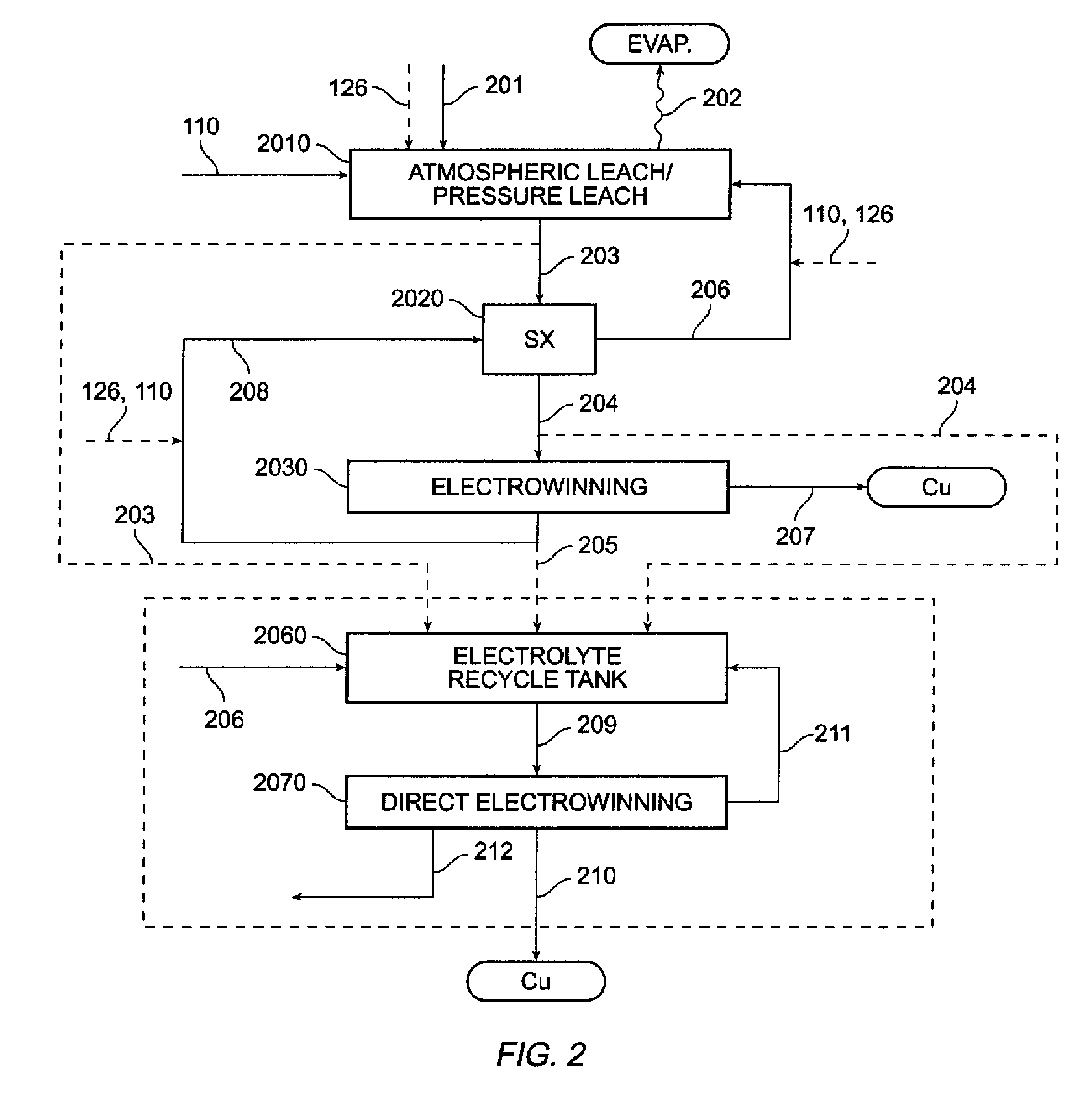 Process for multiple stage direct electrowinning of copper