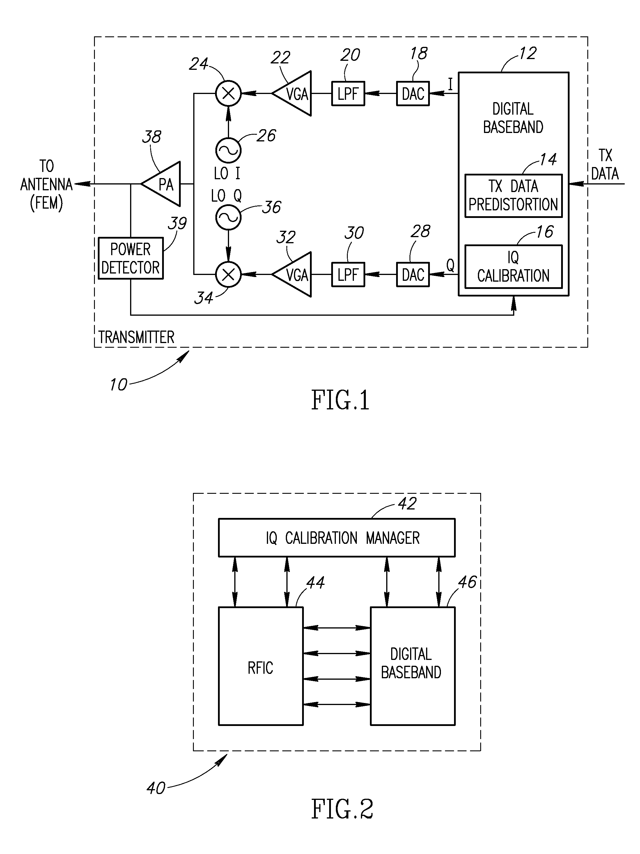 Closed loop transmitter IQ calibration