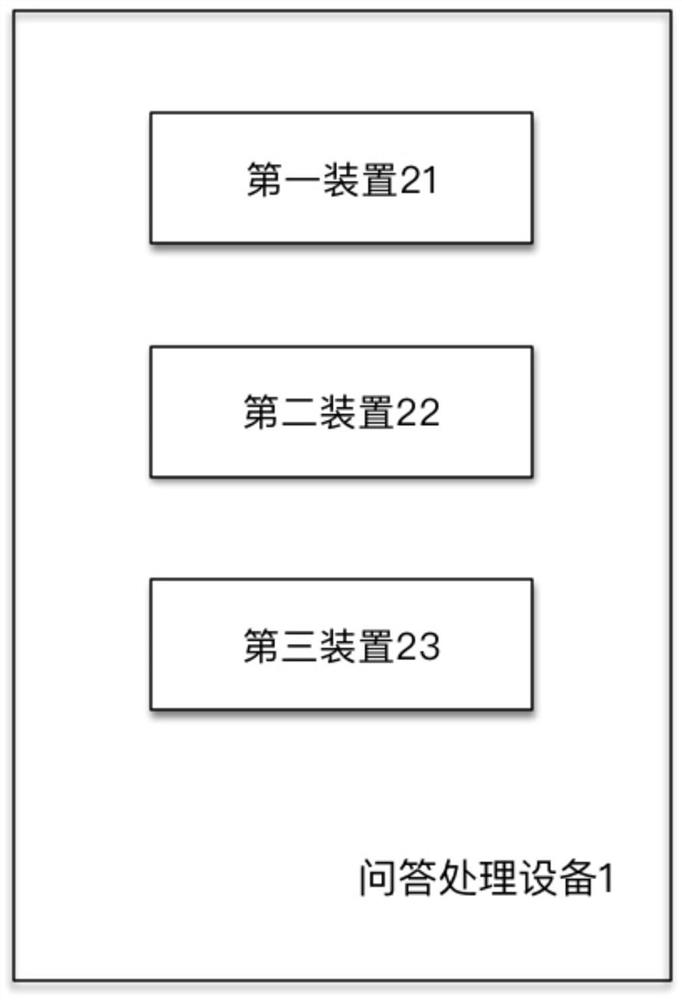 A question and answer processing method and device based on image recognition