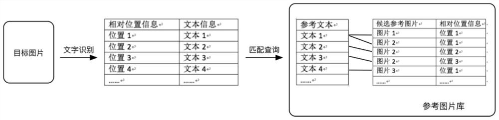 A question and answer processing method and device based on image recognition