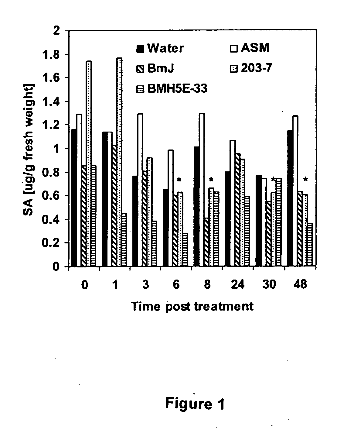 Bacillus mycoides isolate that induces systemic resistance