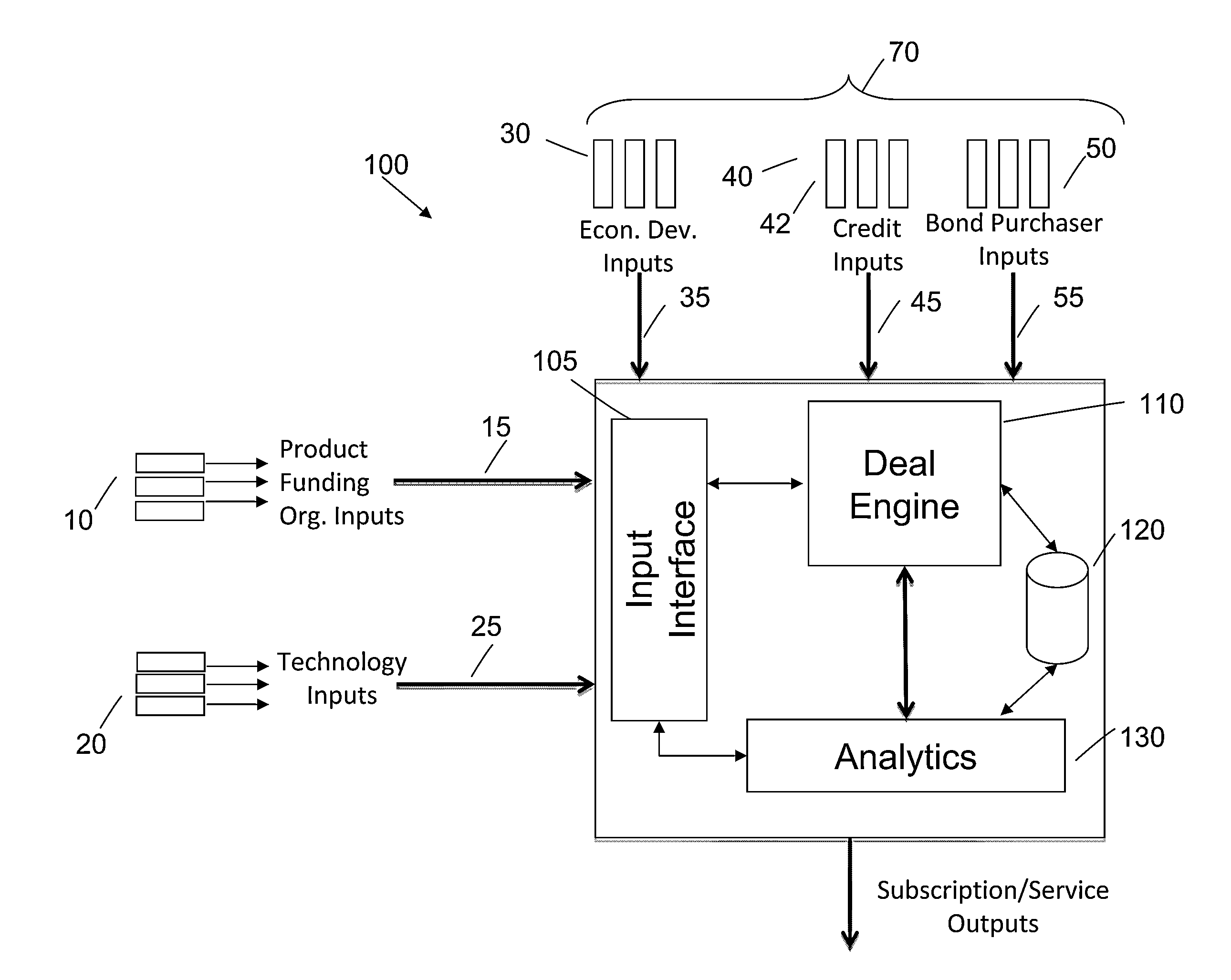 Systems, methods, and program products for innovation finance