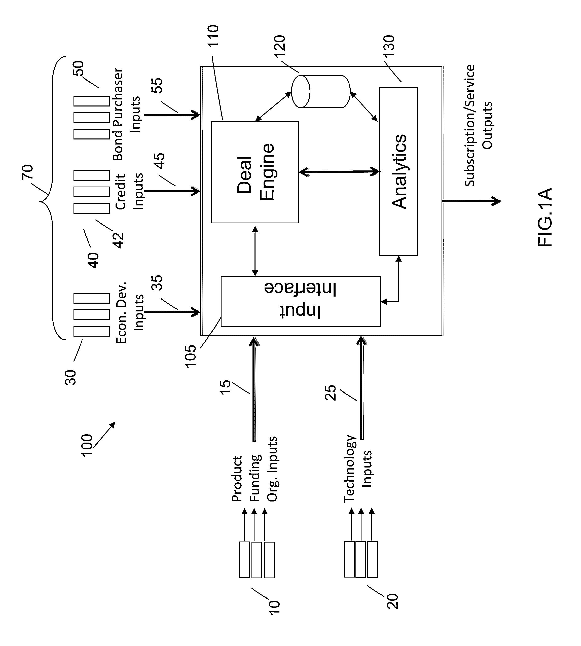 Systems, methods, and program products for innovation finance