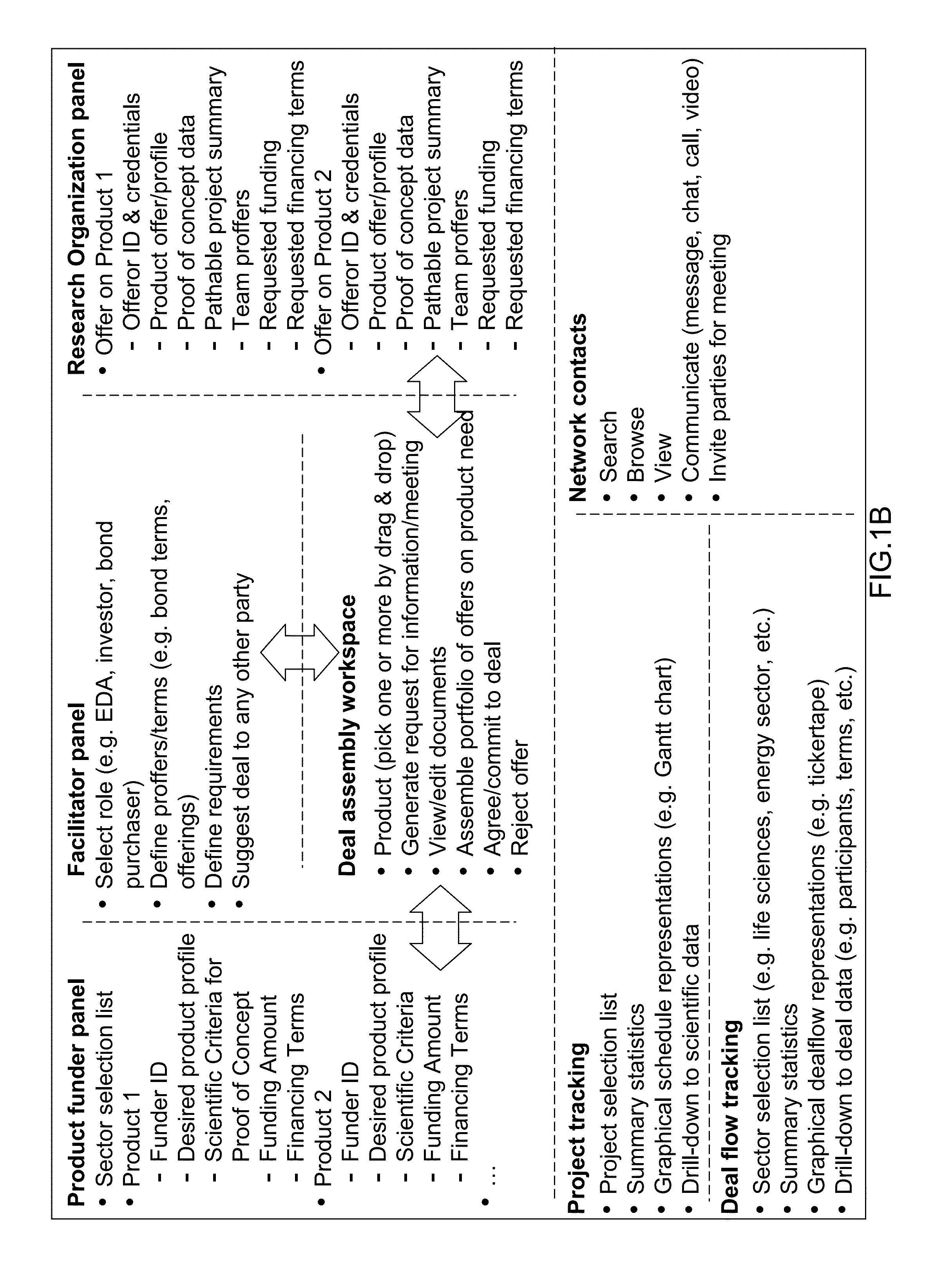 Systems, methods, and program products for innovation finance