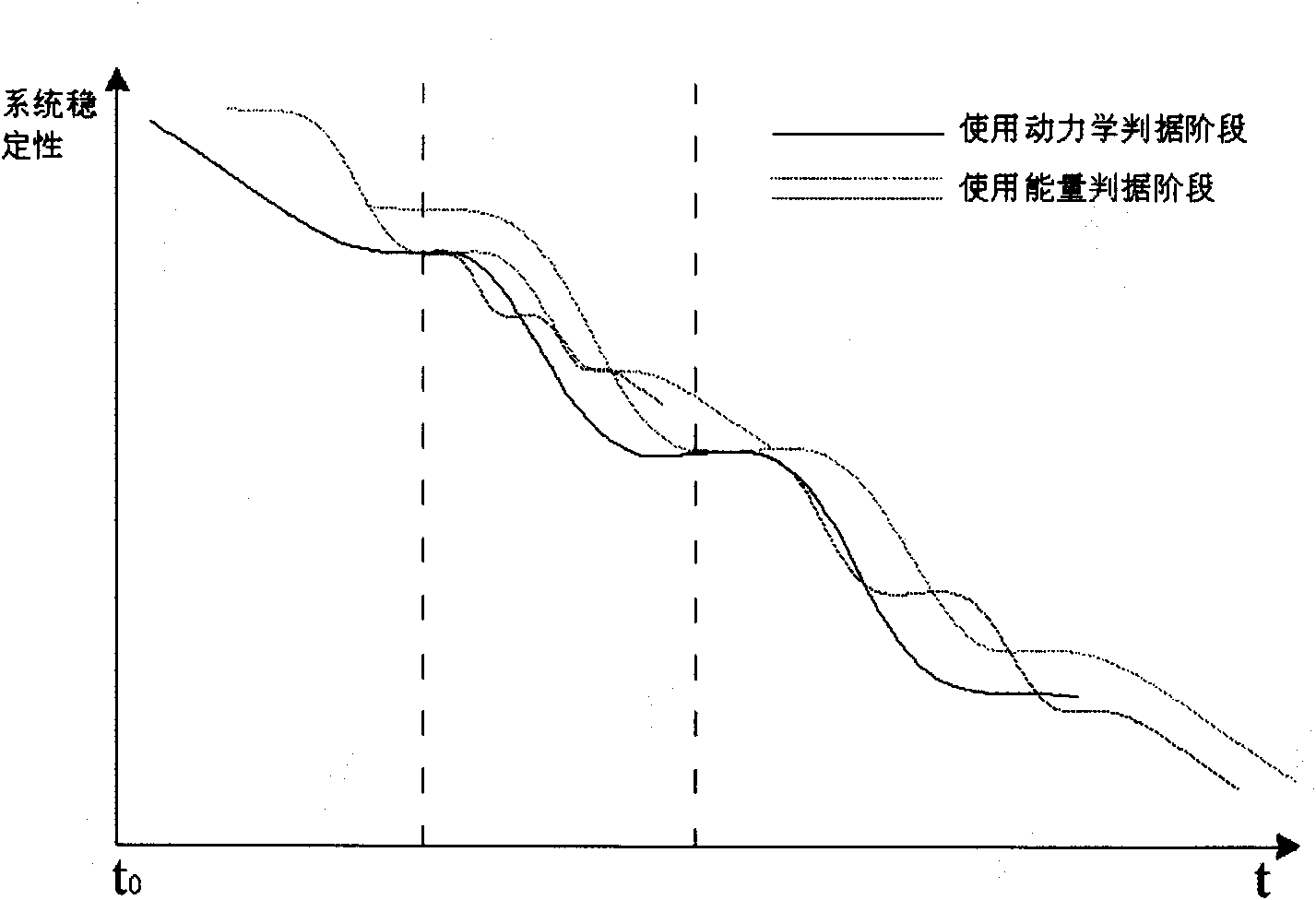 Optimal tunneling speed control method for built tunnel shield driving