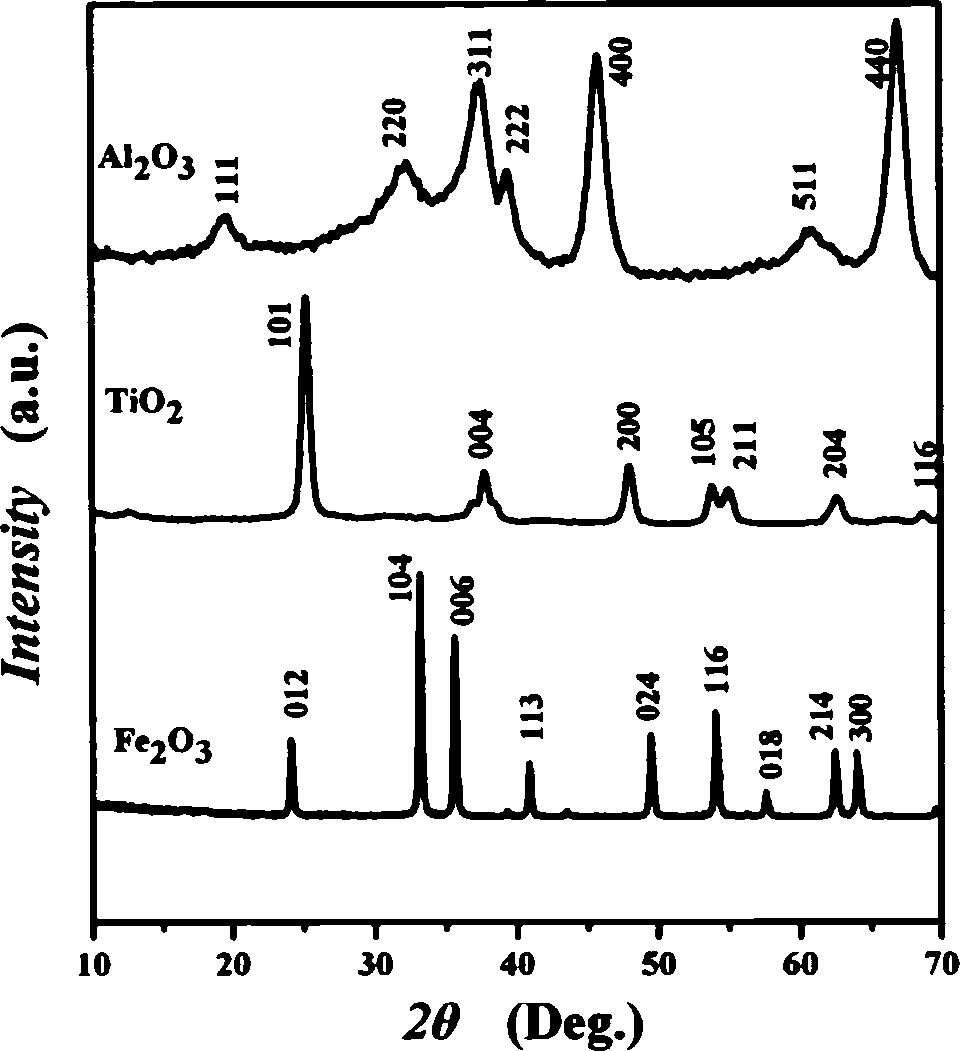 General method for preparing spherical porous metal oxide