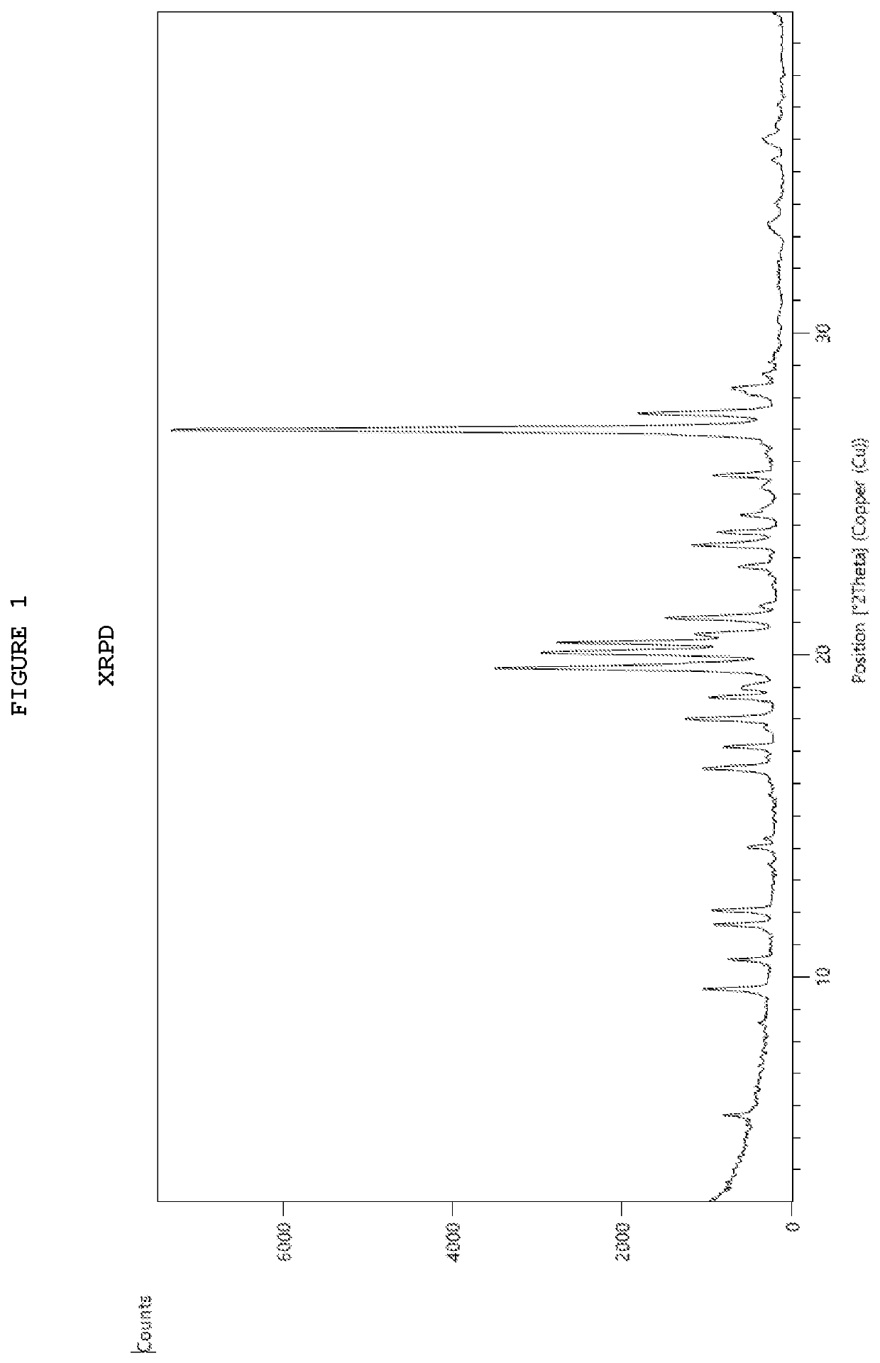 Triazolopyridine compound, and action thereof as prolyl hydroxylase inhibitor or erythropoietin production-inducing agent