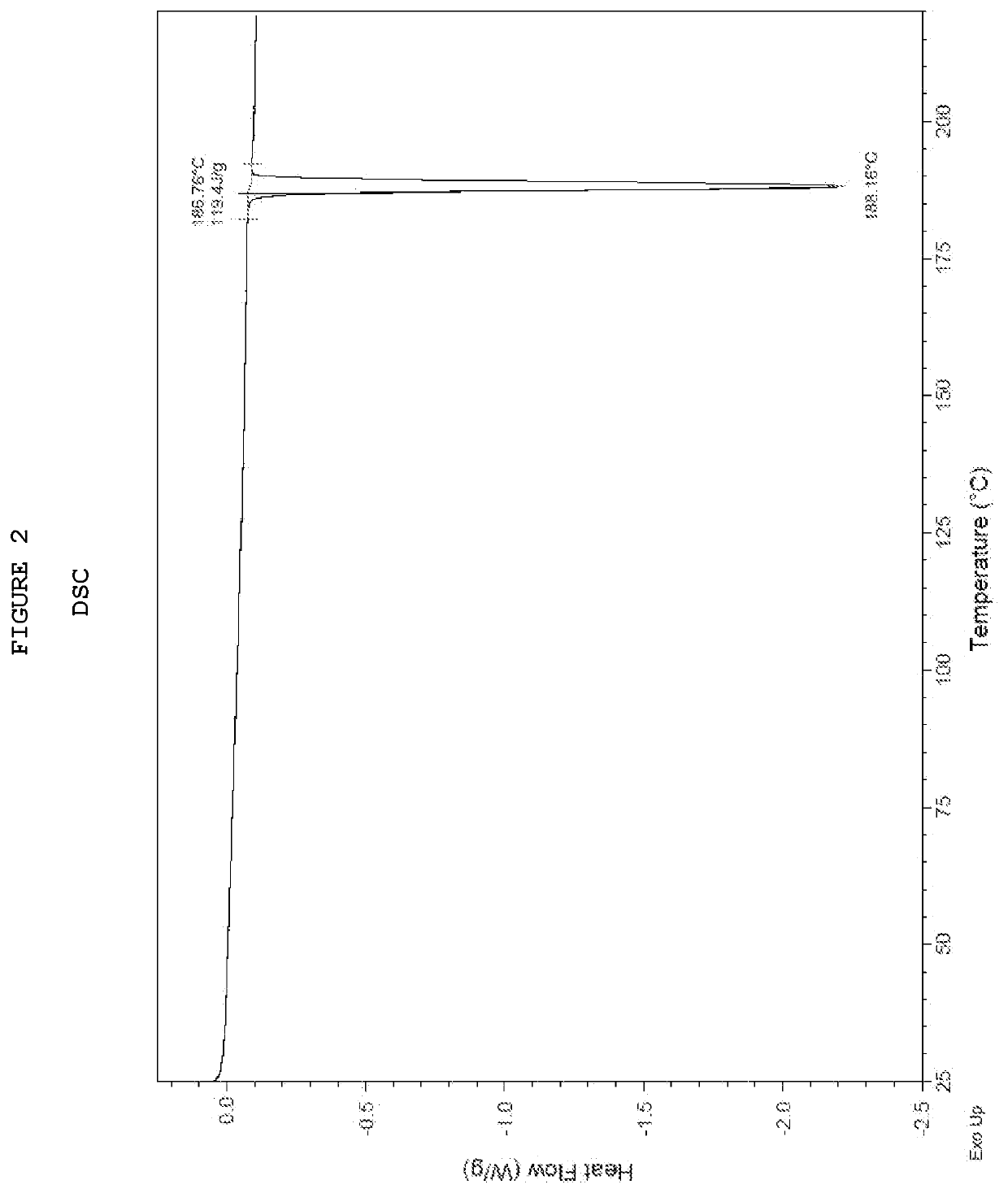 Triazolopyridine compound, and action thereof as prolyl hydroxylase inhibitor or erythropoietin production-inducing agent