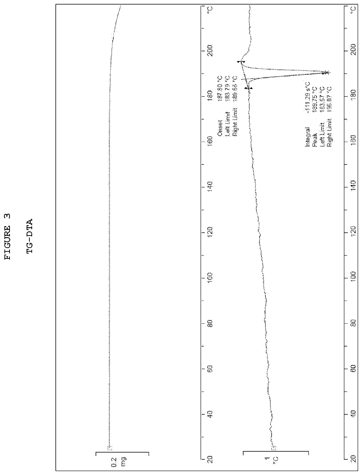 Triazolopyridine compound, and action thereof as prolyl hydroxylase inhibitor or erythropoietin production-inducing agent