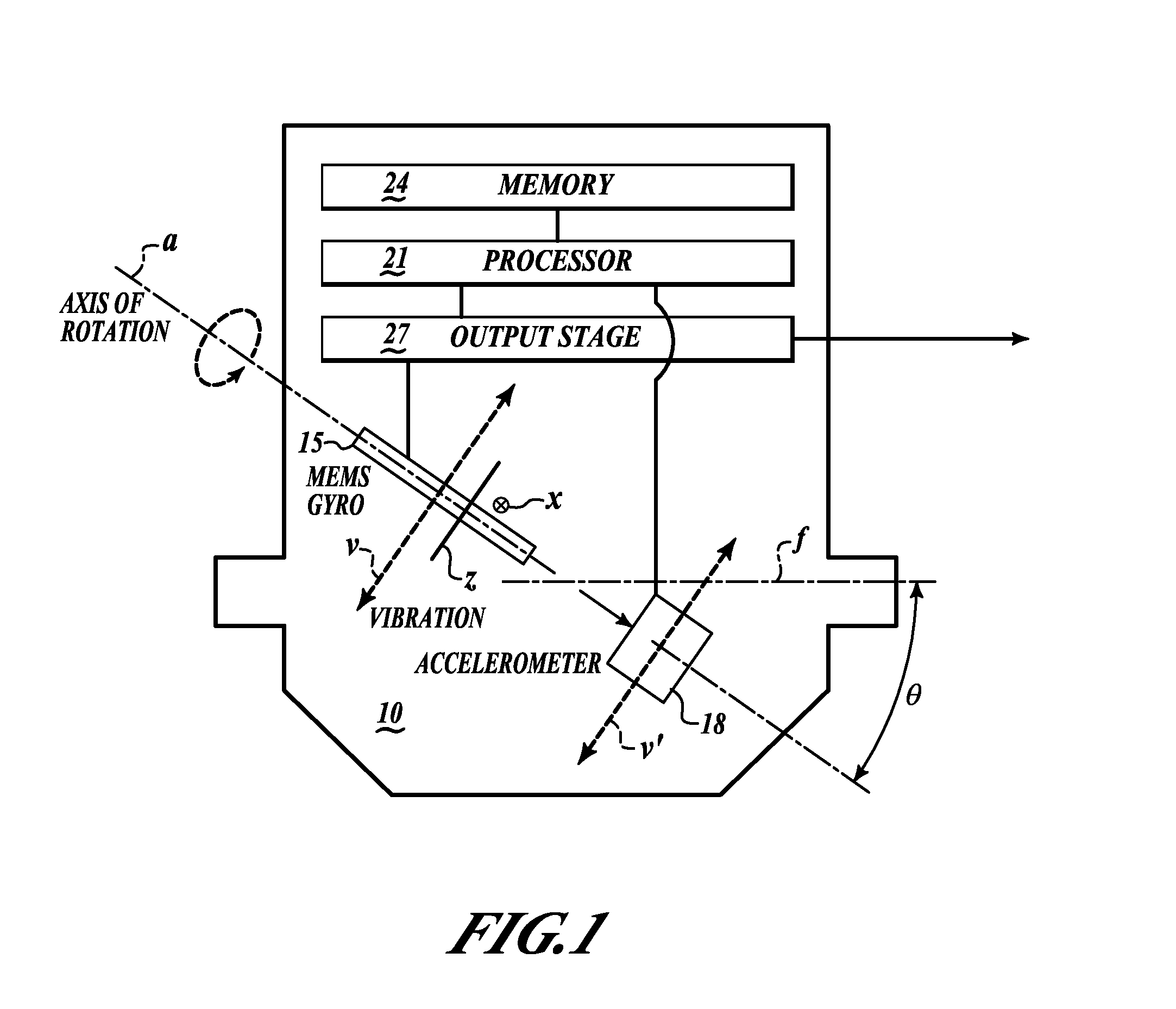 Accelerometer derived gyro vibration rectification error compensation