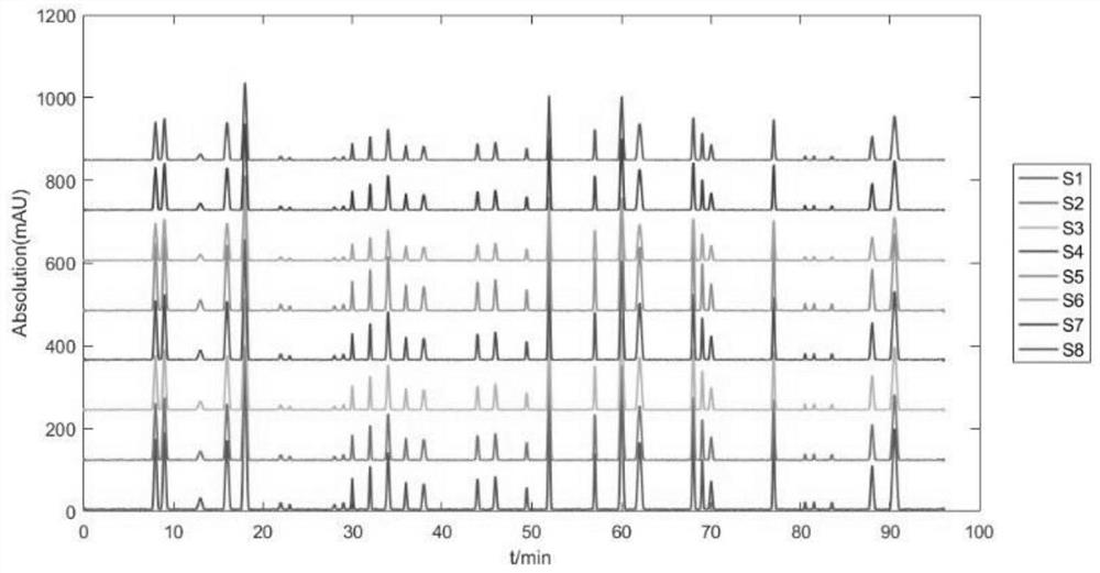 A method for establishing hplc fingerprint of Cyclocarya granules