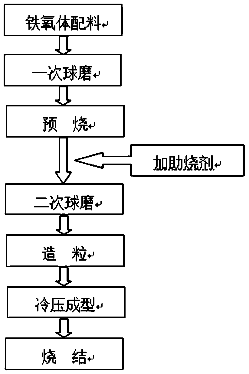 A kind of magnesium ferrite based magnetic dielectric material and preparation method thereof