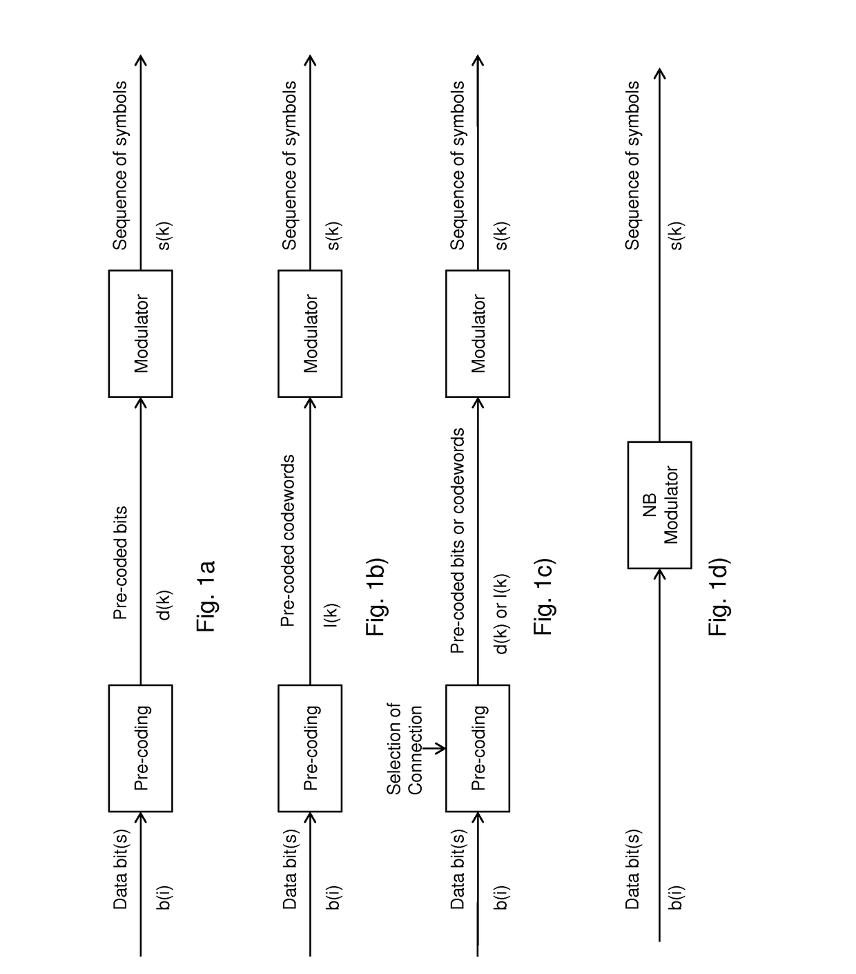 Coverage optimization with fractional bandwidth