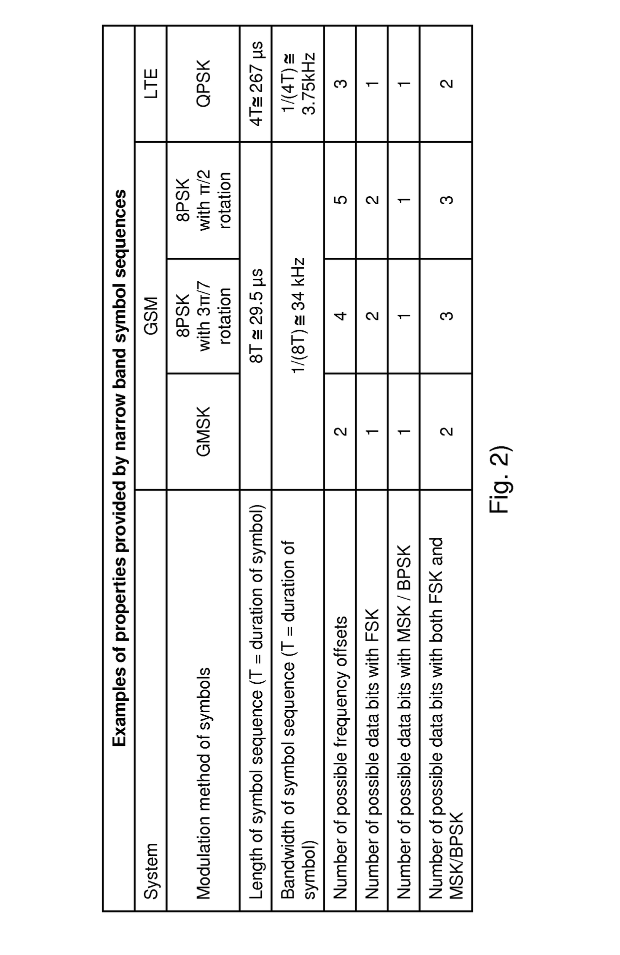 Coverage optimization with fractional bandwidth