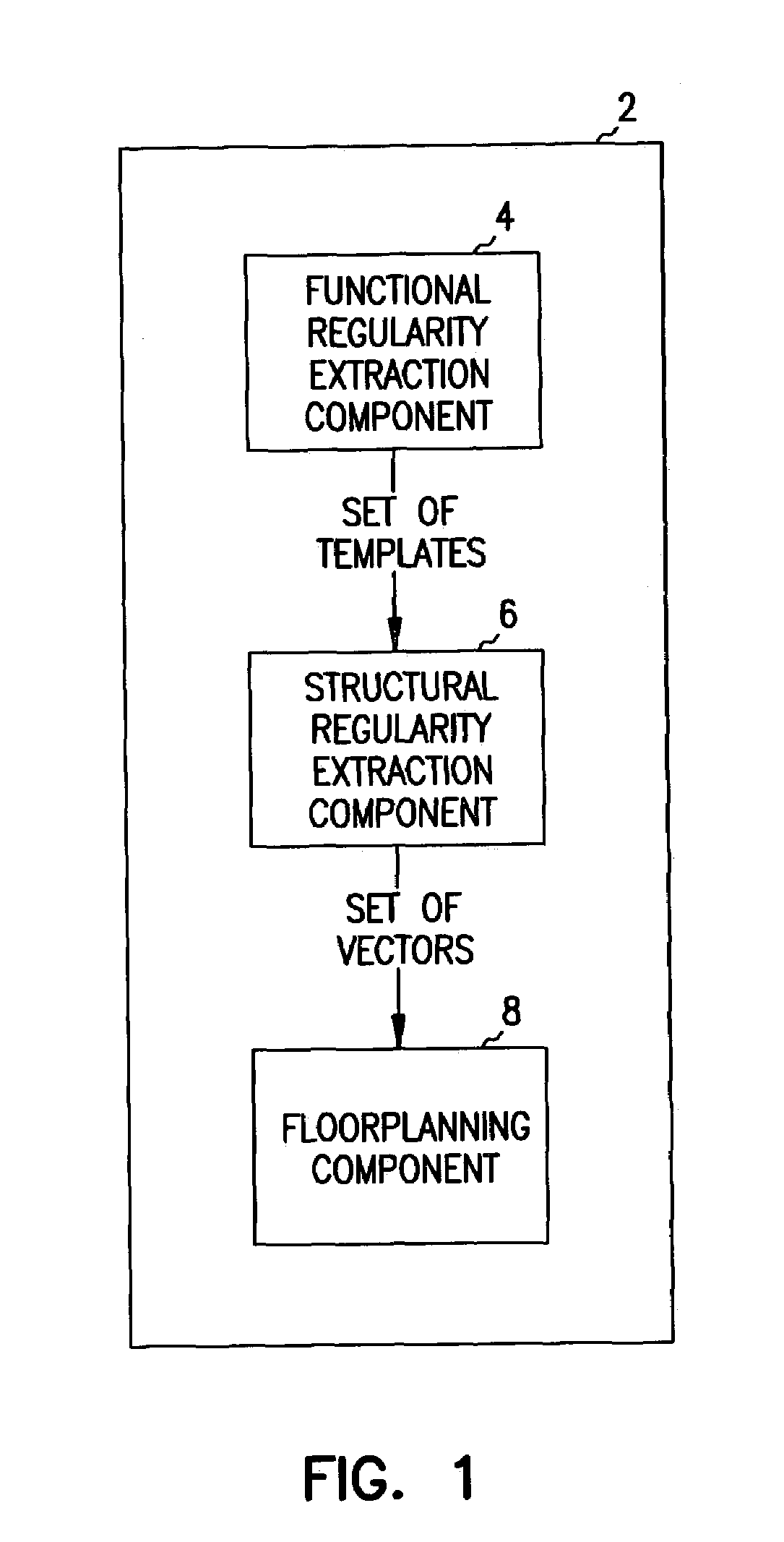 Structural regularity extraction and floorplanning in datapath circuits using vectors