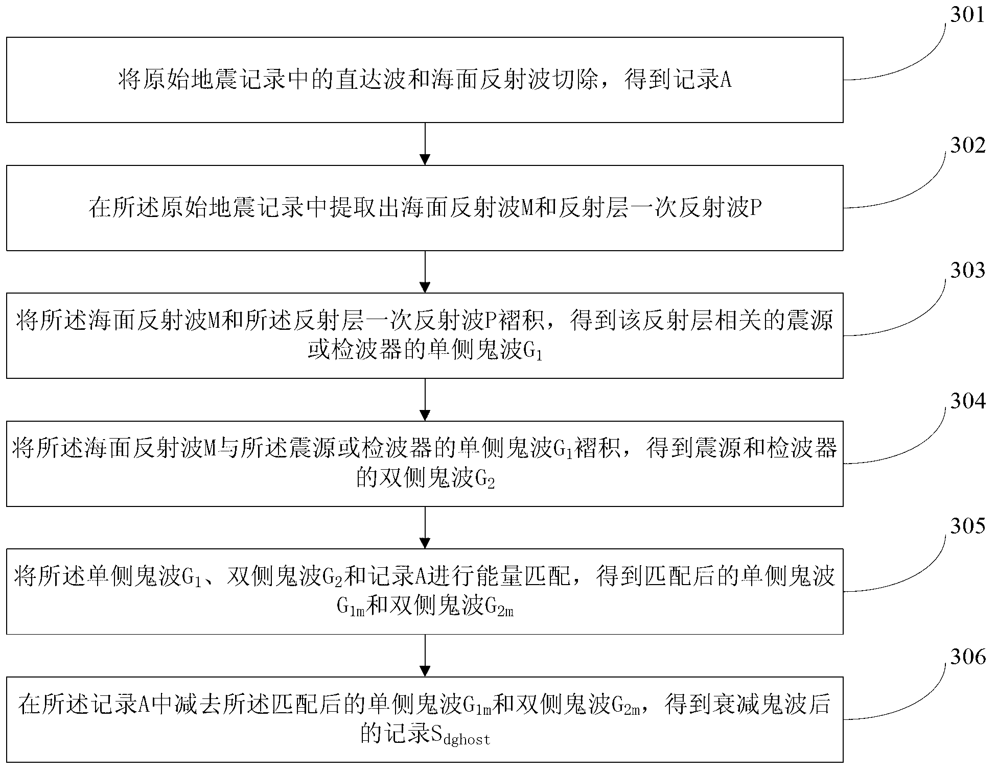 Method and device for attenuating ghost waves during process of processing marine seismic data