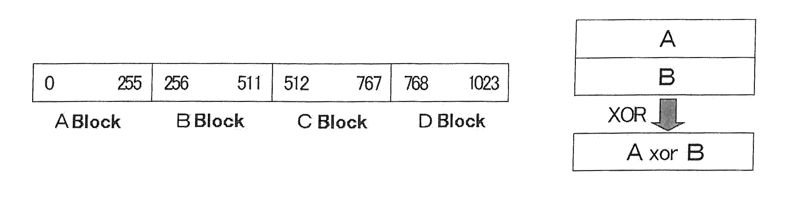 Method and device for generating pseudorandom number, and method and device for encryption using pseudorandom number