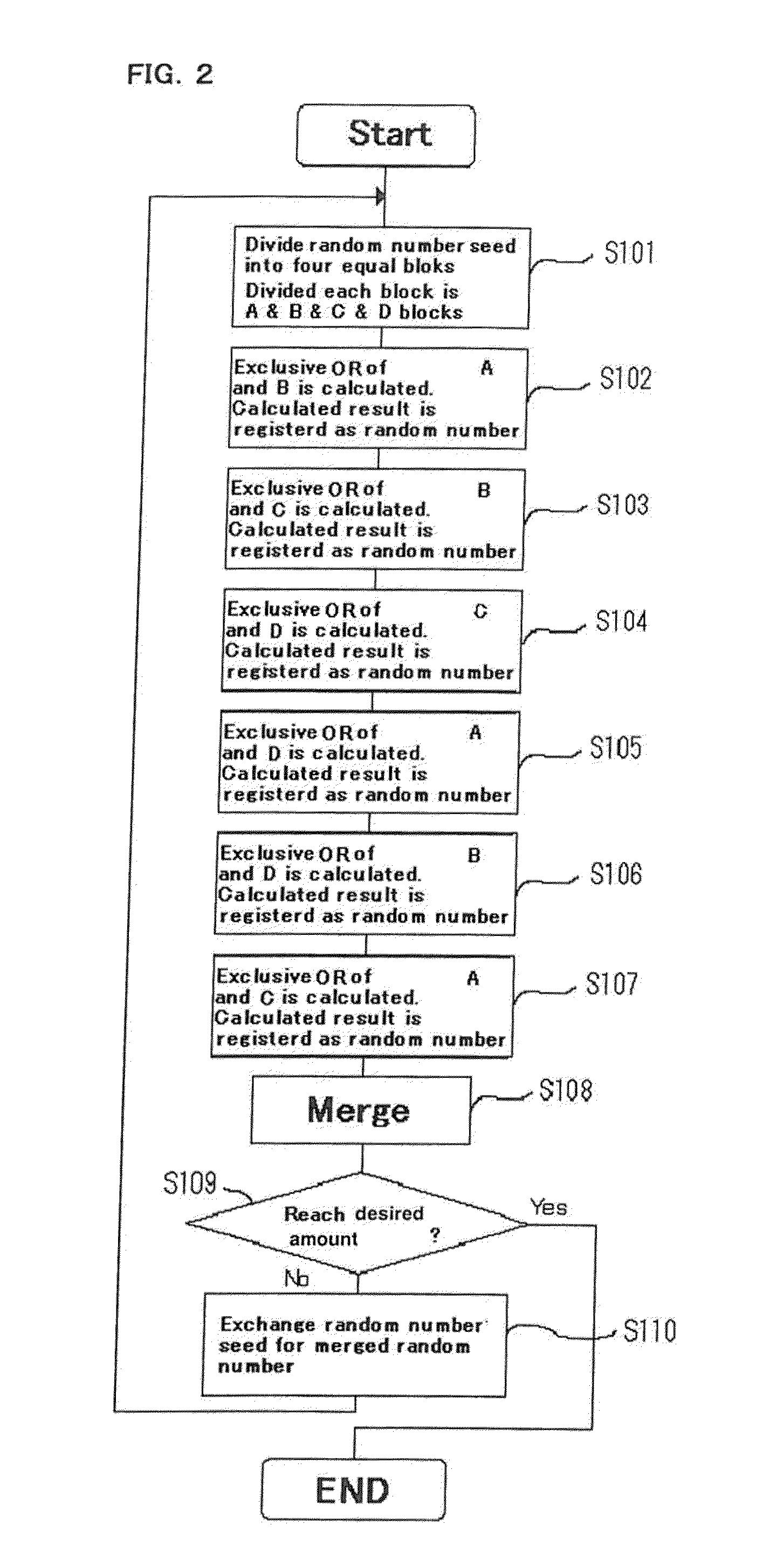 Method and device for generating pseudorandom number, and method and device for encryption using pseudorandom number