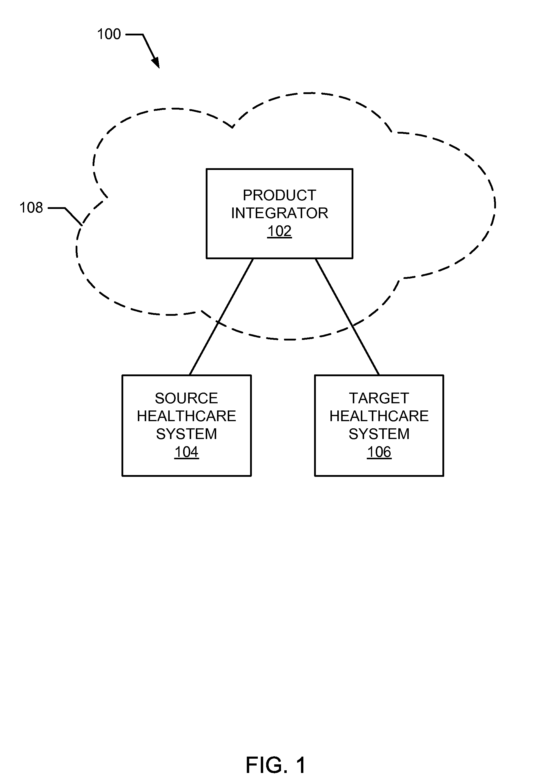 Intelligent mediation of messages in a healthcare product integration platform