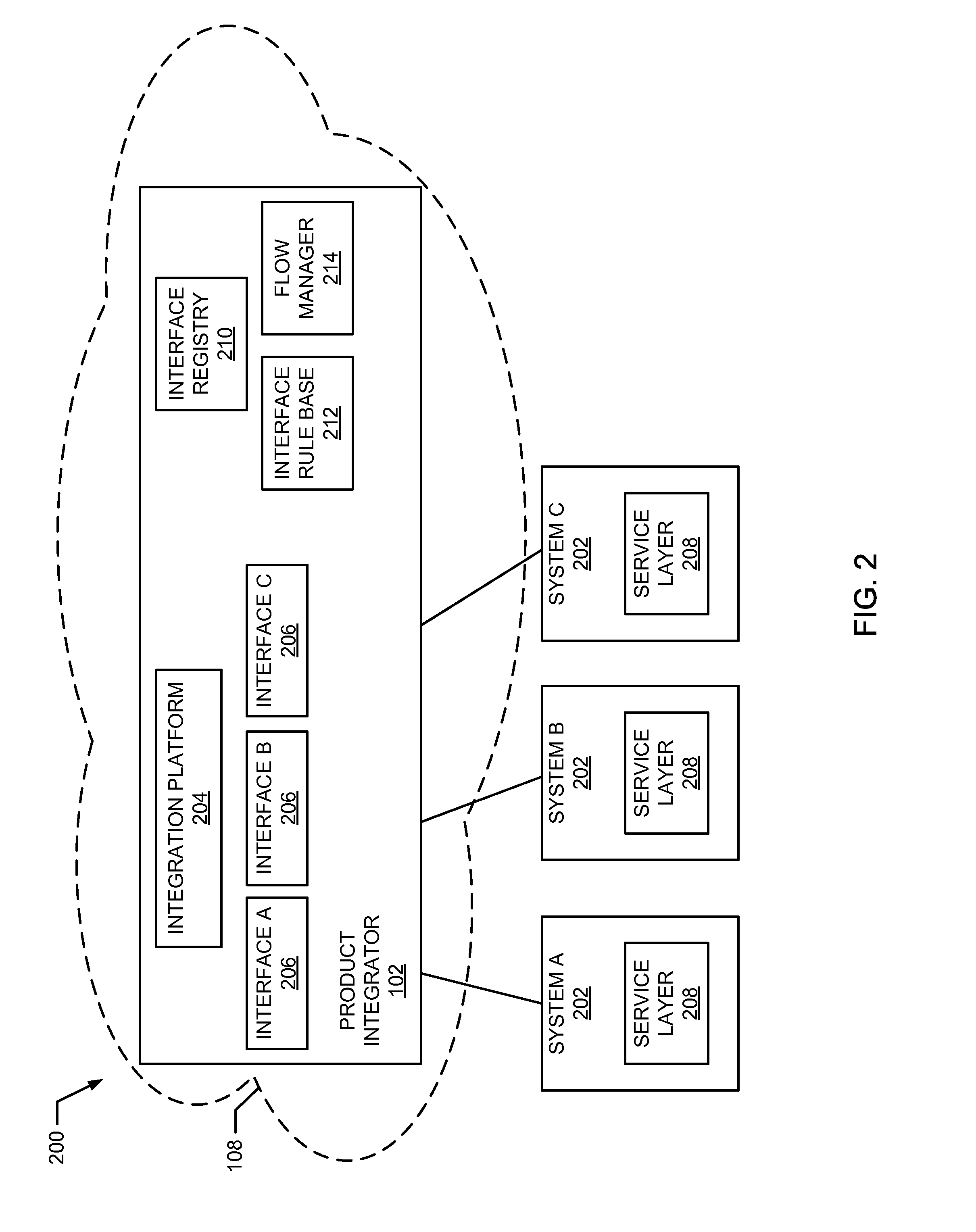 Intelligent mediation of messages in a healthcare product integration platform