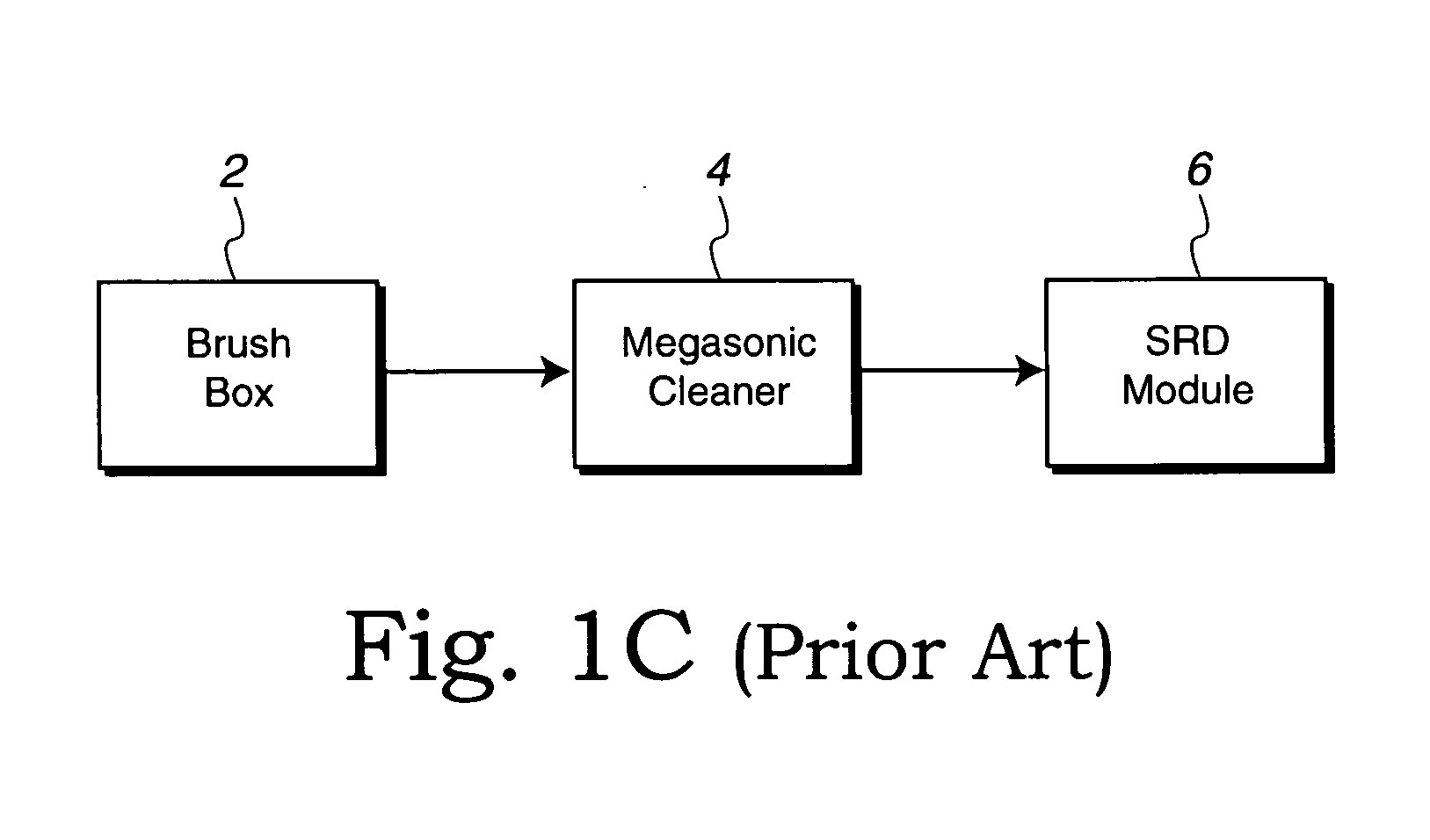 Brush scrubbing-high frequency resonating substrate processing system