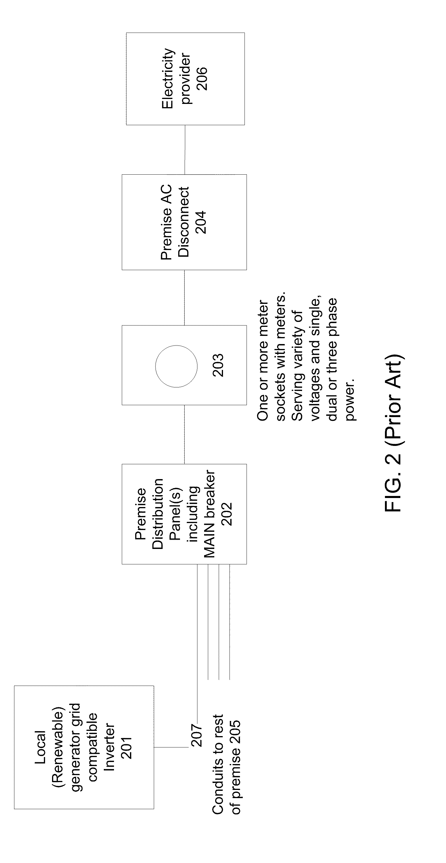 Meter socket connection methods and systems for local generators or monitoring connections