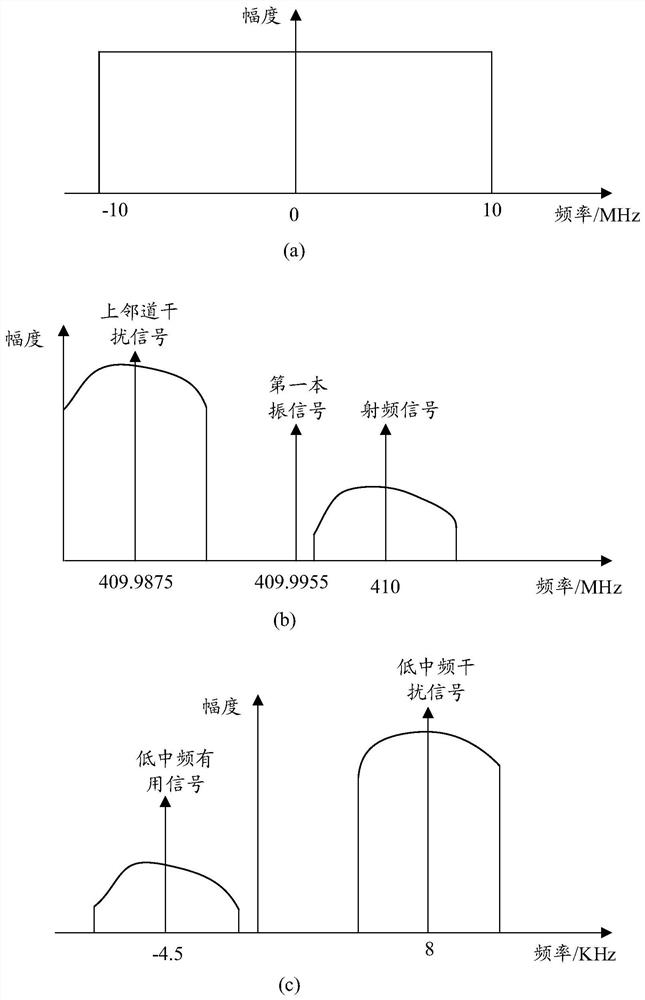 Method for improving performance of low-intermediate frequency receiver, storage medium and receiver