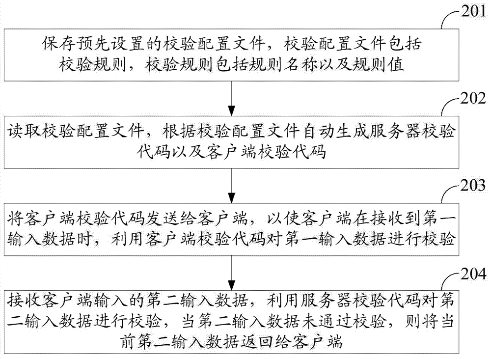 Method, device and system for checking input data