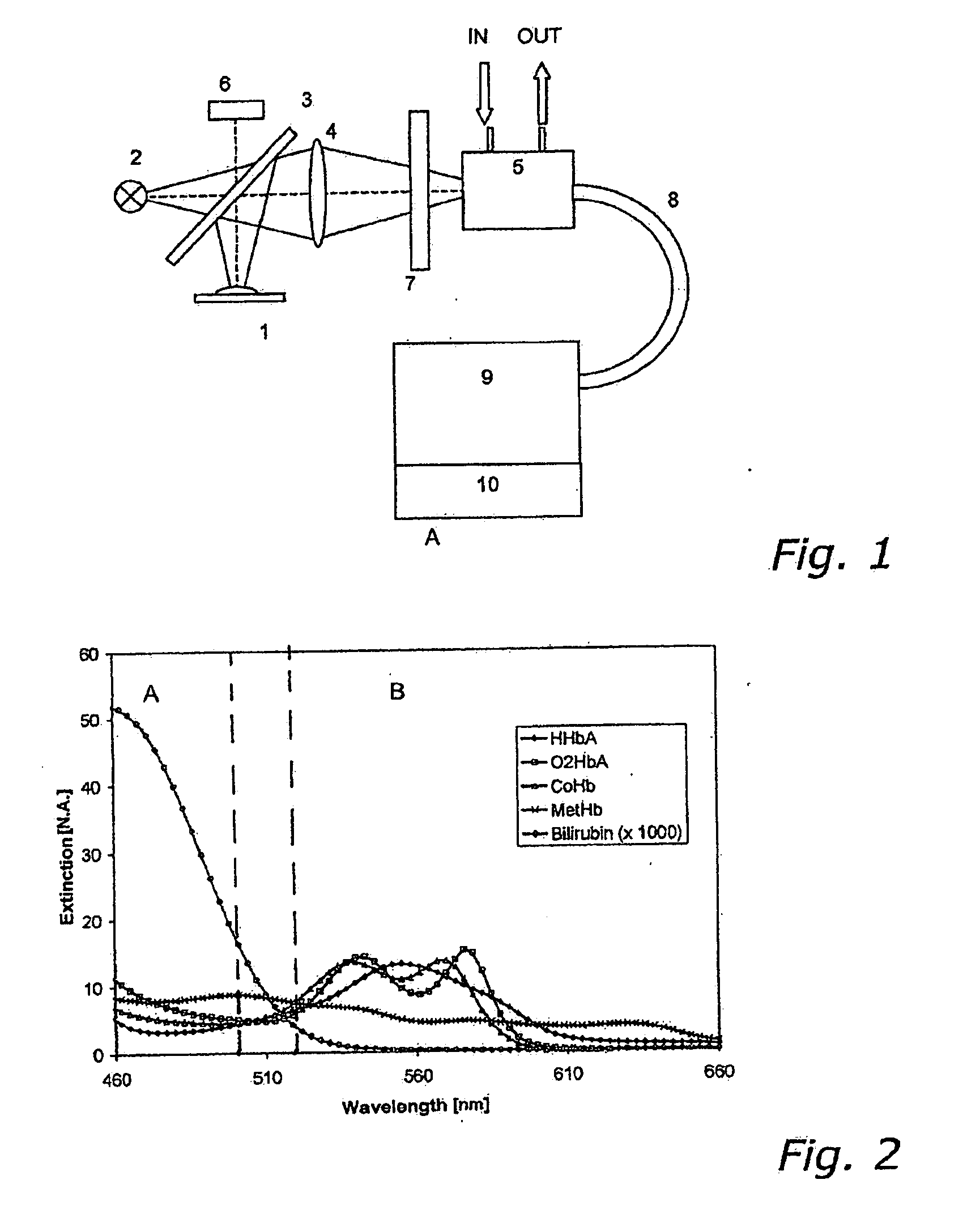 Oximeter for spectro-photometric in-vitro determination of hemoglobin derivatives