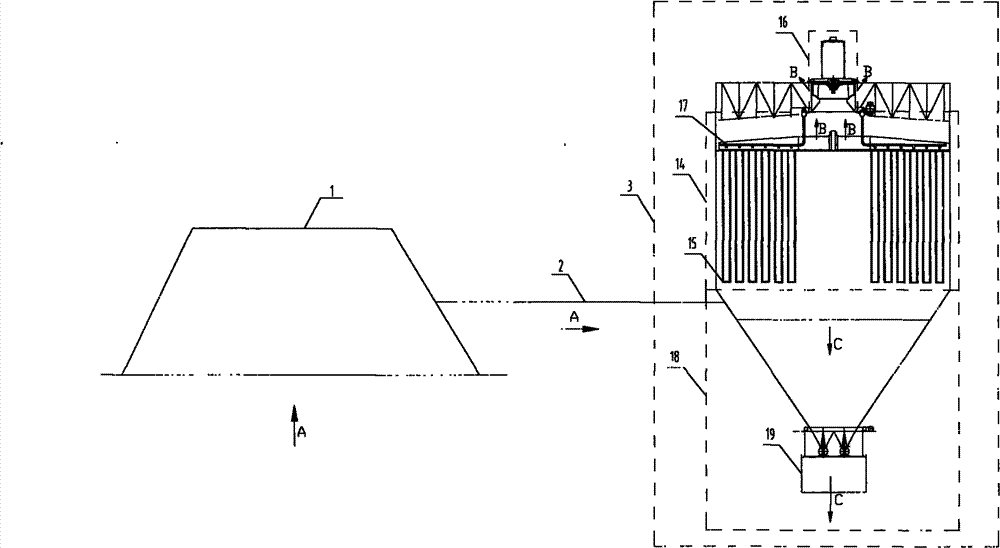 Ultrashort-flow technique for industrial dust removal