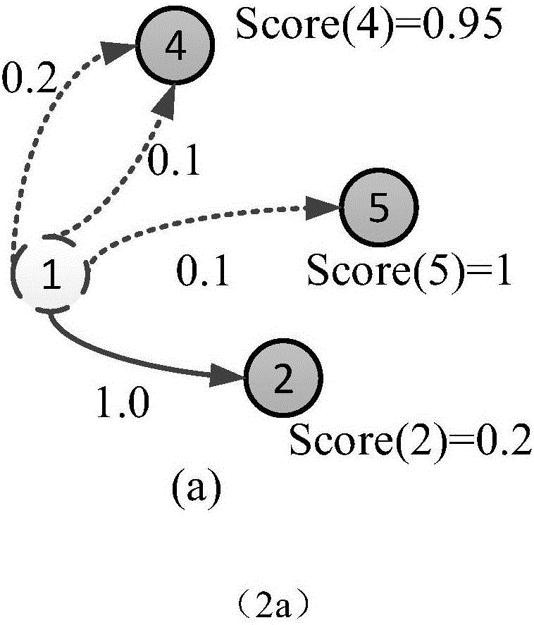 Multi-standard collaborative fraud detection method based on credit accumulation