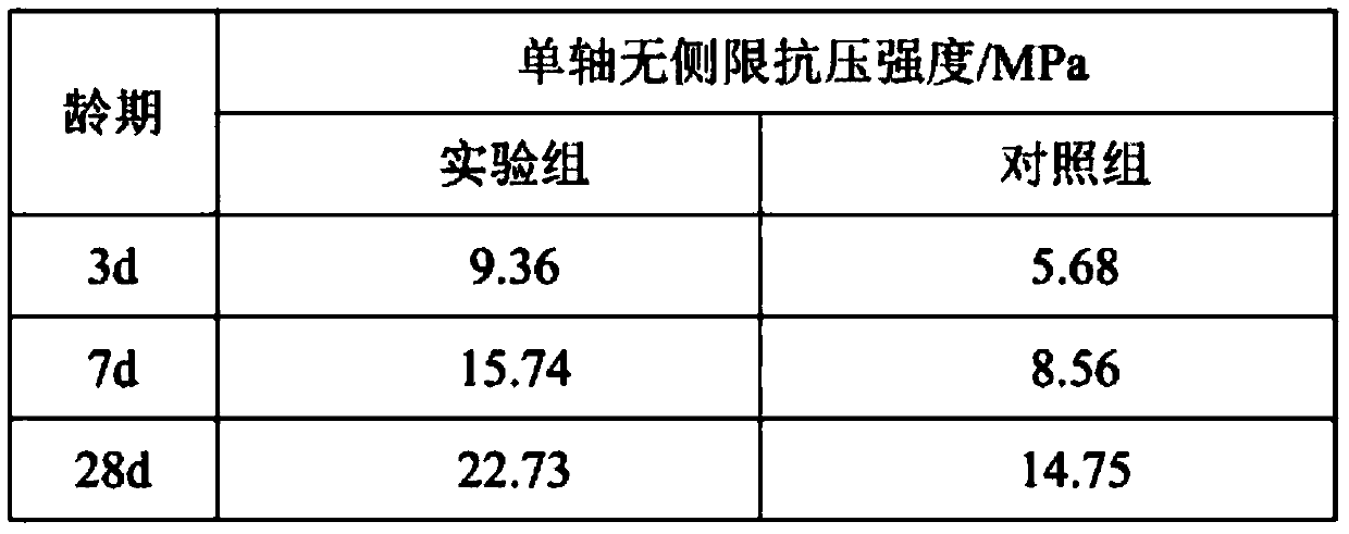 A preparation method of cemented filling material for mining with resource utilization of cadmium-containing hazardous waste