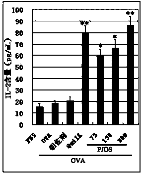 Panax japonicus saponin as well as preparation method and application thereof