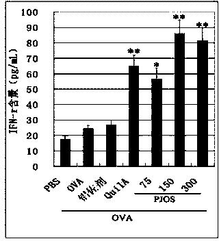 Panax japonicus saponin as well as preparation method and application thereof