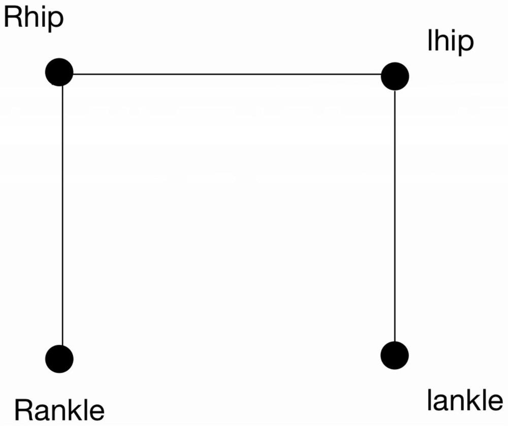 Standing long jump test method based on optimized OpenPose model