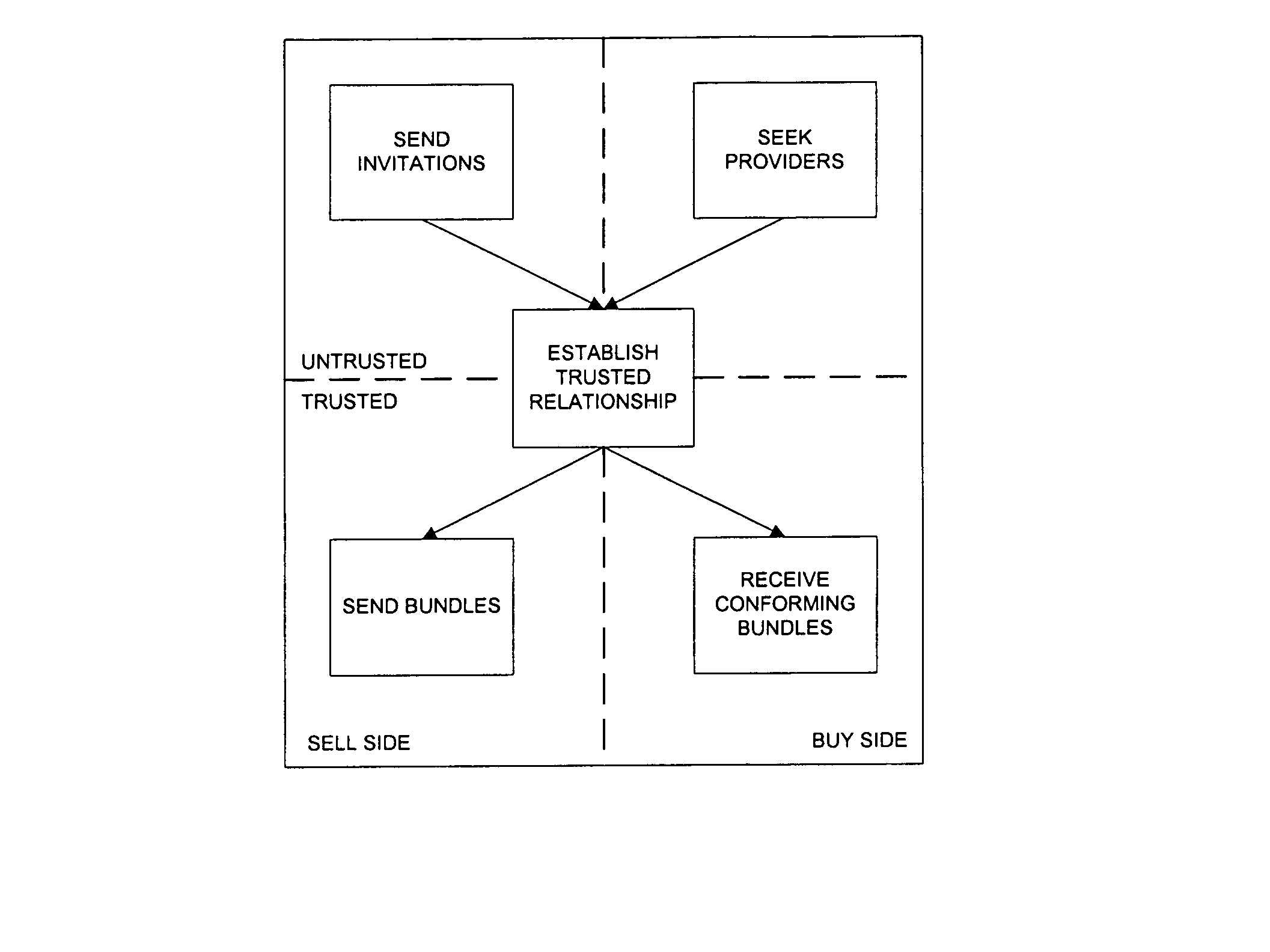 Electronic sales system